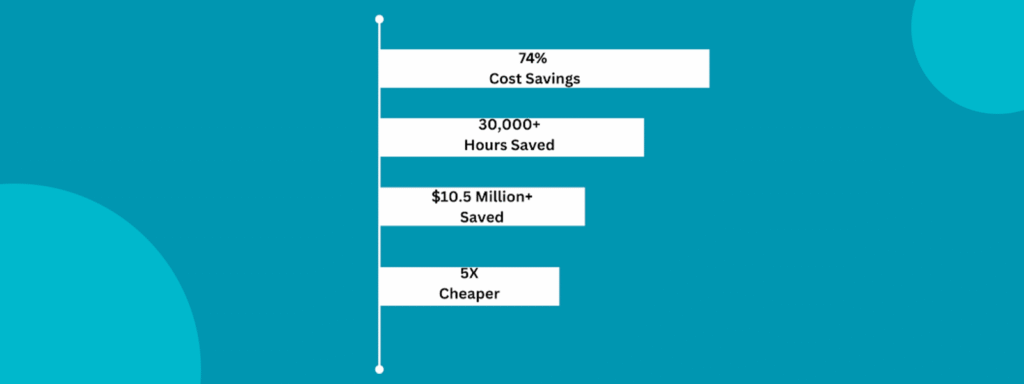 Automated travel Expense Solutions